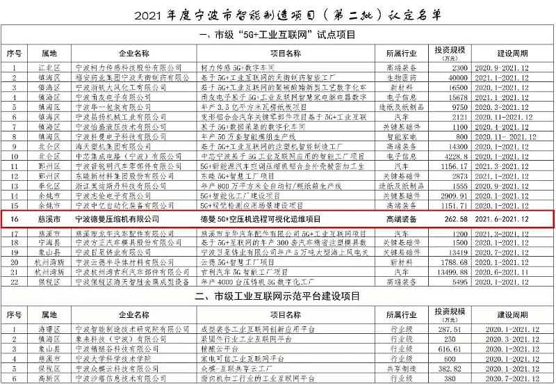 茄子视频在线免费观看茄子视频网页版公司獲智能製造項目