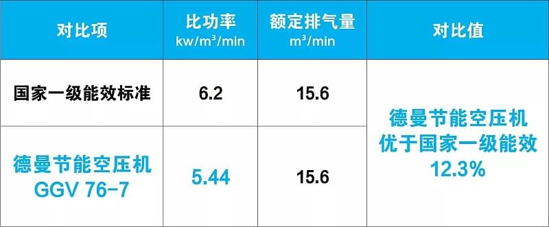 茄子视频在线免费观看節能茄子视频网页版優於國家一級能效12.3%