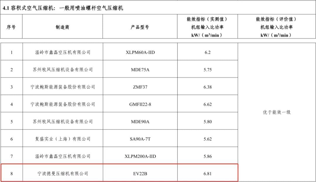 2017年茄子视频在线免费观看入選能效之星