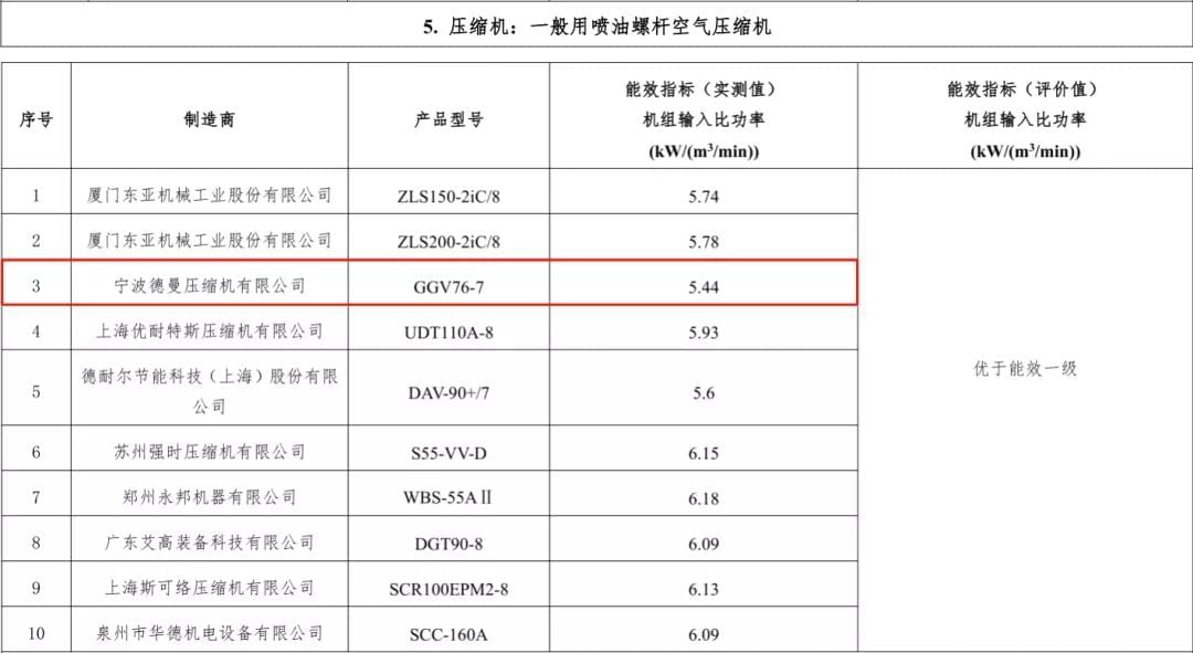 2019年茄子视频在线免费观看入選能效之星