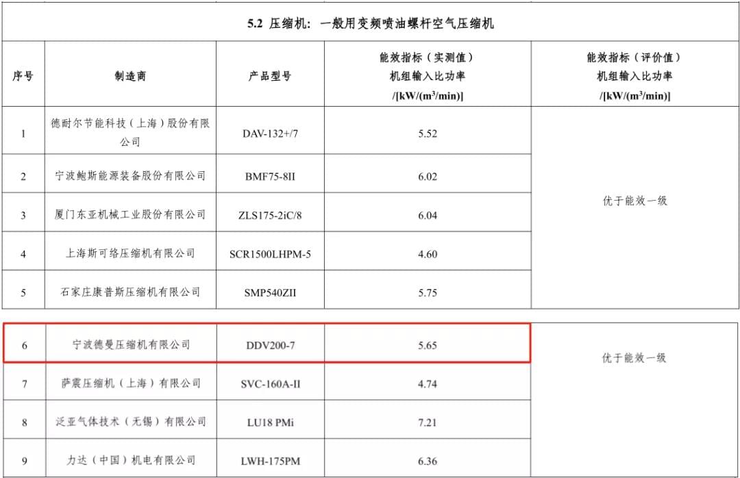 2020年茄子视频在线免费观看入選能效之星