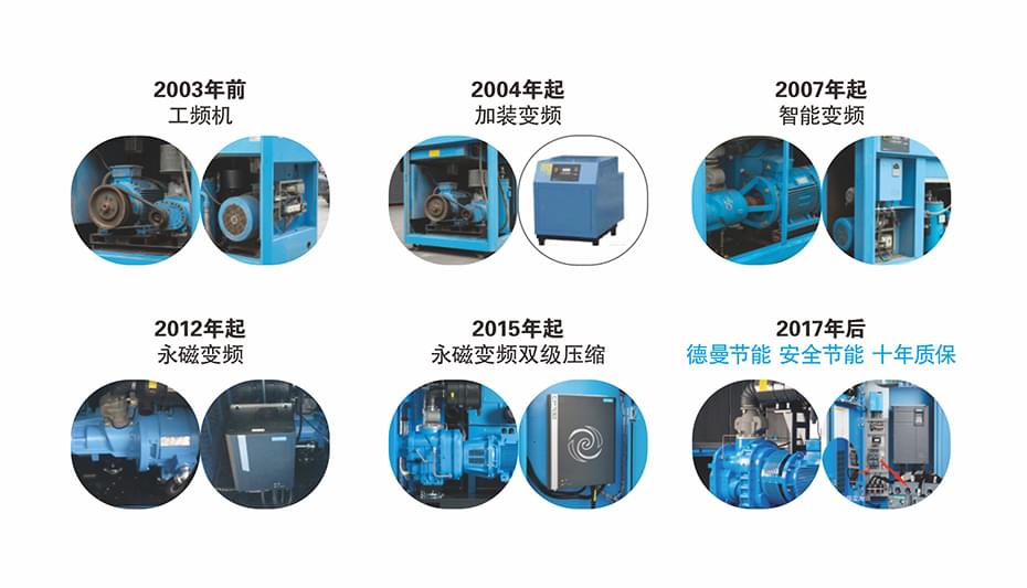 茄子视频在线免费观看茄子视频网页版節能發展史